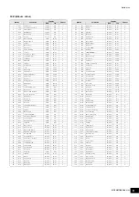 Preview for 8 page of Yamaha MOX8 Data List