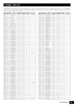 Preview for 37 page of Yamaha MOX8 Data List