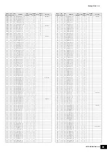 Preview for 49 page of Yamaha MOX8 Data List