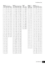 Preview for 91 page of Yamaha MOX8 Data List