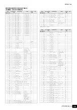 Preview for 118 page of Yamaha MOX8 Data List