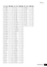 Preview for 44 page of Yamaha MOXF6 Manual