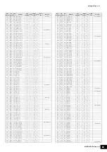 Preview for 82 page of Yamaha MOXF6 Manual