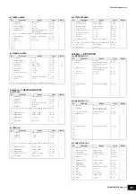 Preview for 101 page of Yamaha MOXF6 Manual