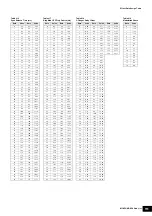 Preview for 111 page of Yamaha MOXF6 Manual