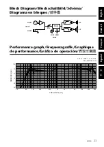 Предварительный просмотр 7 страницы Yamaha MSP5A Eigentümer-Handbuch