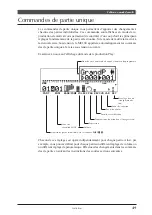 Preview for 47 page of Yamaha MU100 Manuel Du Propriétaire