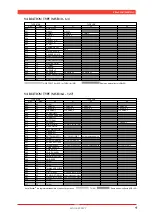 Предварительный просмотр 8 страницы Yamaha MU100 Supplementary Manual