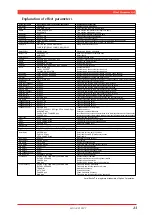 Предварительный просмотр 22 страницы Yamaha MU100 Supplementary Manual