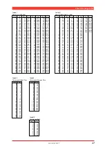 Предварительный просмотр 26 страницы Yamaha MU100 Supplementary Manual