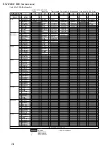 Предварительный просмотр 73 страницы Yamaha MU100 Supplementary Manual