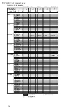 Предварительный просмотр 77 страницы Yamaha MU100 Supplementary Manual