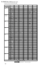 Предварительный просмотр 91 страницы Yamaha MU100 Supplementary Manual