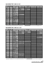 Предварительный просмотр 90 страницы Yamaha MU100B Owner'S Manual