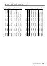 Предварительный просмотр 106 страницы Yamaha MU100B Owner'S Manual