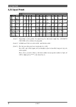 Preview for 3 page of Yamaha MU100R Sound List