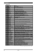 Предварительный просмотр 5 страницы Yamaha MU100R Sound List