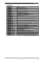 Preview for 6 page of Yamaha MU100R Sound List