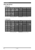 Предварительный просмотр 7 страницы Yamaha MU100R Sound List