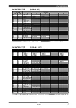 Предварительный просмотр 8 страницы Yamaha MU100R Sound List