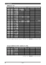 Предварительный просмотр 9 страницы Yamaha MU100R Sound List