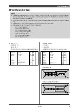 Предварительный просмотр 10 страницы Yamaha MU100R Sound List