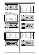 Предварительный просмотр 14 страницы Yamaha MU100R Sound List