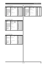 Предварительный просмотр 22 страницы Yamaha MU100R Sound List
