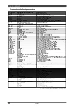 Предварительный просмотр 23 страницы Yamaha MU100R Sound List