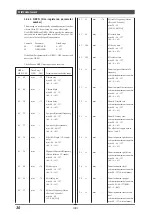 Предварительный просмотр 31 страницы Yamaha MU100R Sound List