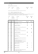 Предварительный просмотр 41 страницы Yamaha MU100R Sound List