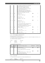 Предварительный просмотр 42 страницы Yamaha MU100R Sound List