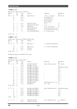 Предварительный просмотр 45 страницы Yamaha MU100R Sound List