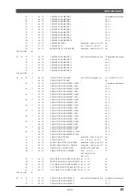 Предварительный просмотр 46 страницы Yamaha MU100R Sound List