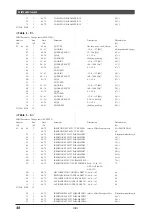 Предварительный просмотр 47 страницы Yamaha MU100R Sound List