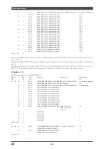 Предварительный просмотр 49 страницы Yamaha MU100R Sound List