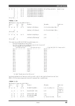 Предварительный просмотр 50 страницы Yamaha MU100R Sound List