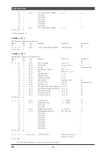 Предварительный просмотр 55 страницы Yamaha MU100R Sound List