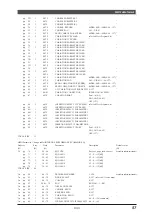 Предварительный просмотр 58 страницы Yamaha MU100R Sound List