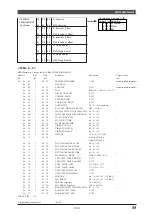 Предварительный просмотр 60 страницы Yamaha MU100R Sound List