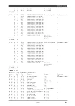 Предварительный просмотр 62 страницы Yamaha MU100R Sound List