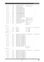 Предварительный просмотр 64 страницы Yamaha MU100R Sound List