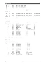 Предварительный просмотр 65 страницы Yamaha MU100R Sound List