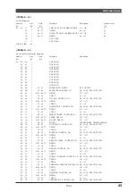 Предварительный просмотр 66 страницы Yamaha MU100R Sound List