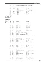 Предварительный просмотр 68 страницы Yamaha MU100R Sound List