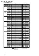 Предварительный просмотр 77 страницы Yamaha MU100R Sound List