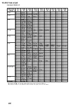 Предварительный просмотр 101 страницы Yamaha MU100R Sound List