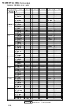 Предварительный просмотр 111 страницы Yamaha MU100R Sound List