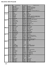 Предварительный просмотр 117 страницы Yamaha MU100R Sound List