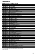 Предварительный просмотр 128 страницы Yamaha MU100R Sound List